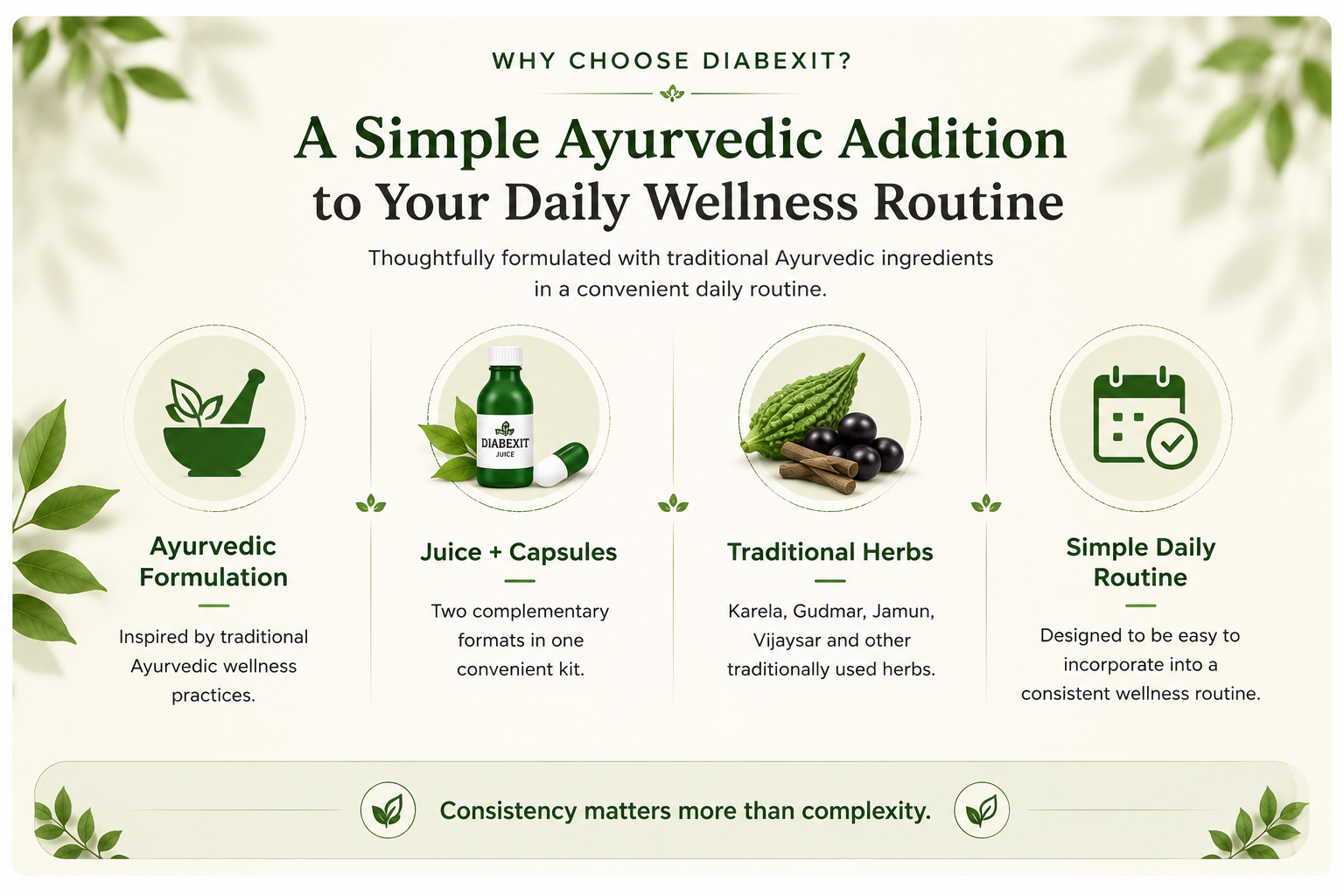 Ayurvedic Support for a Daily Blood Sugar Wellness Routine Feature